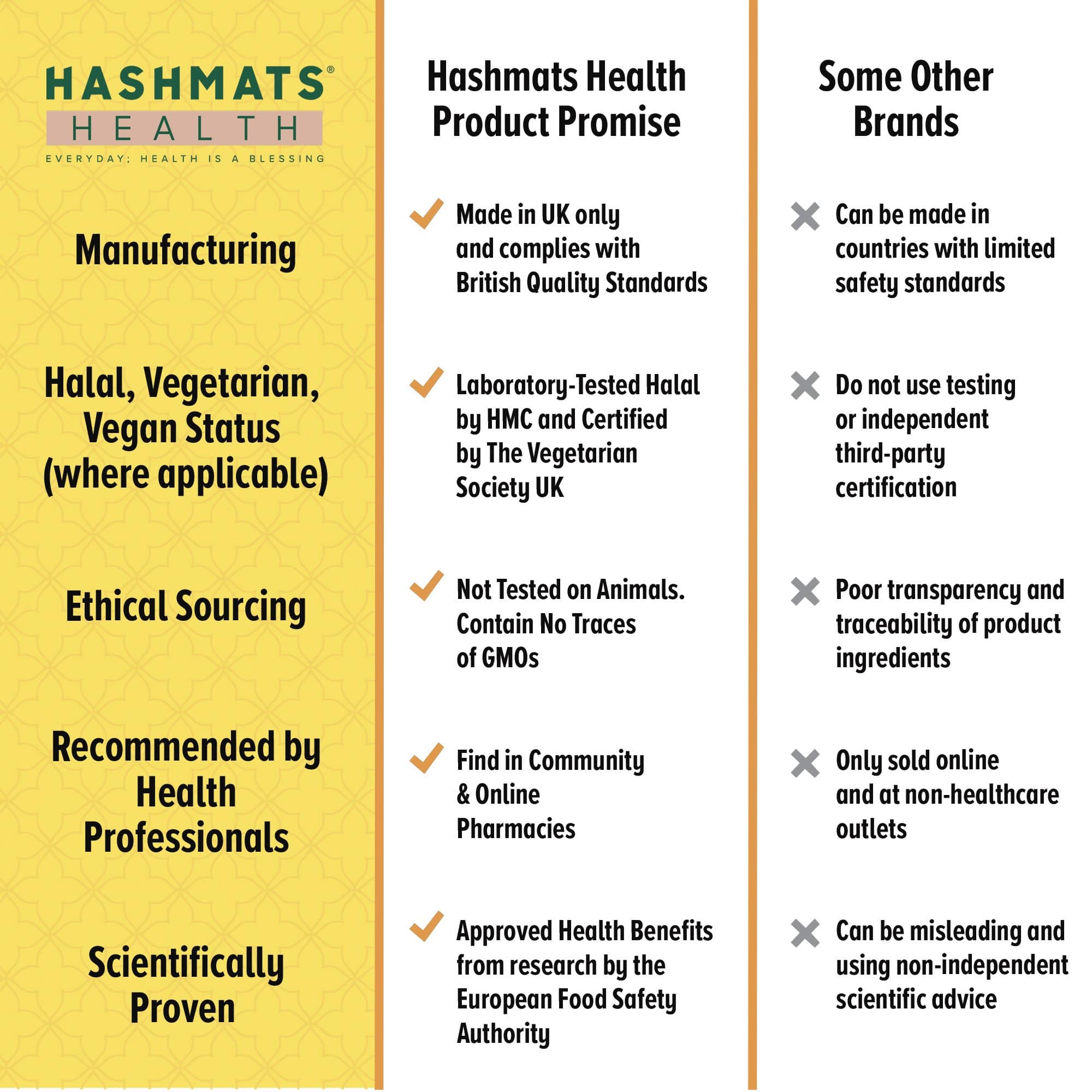 halal vitamins Daily Vitamin D3 1-Year Supply - Hashmats Health