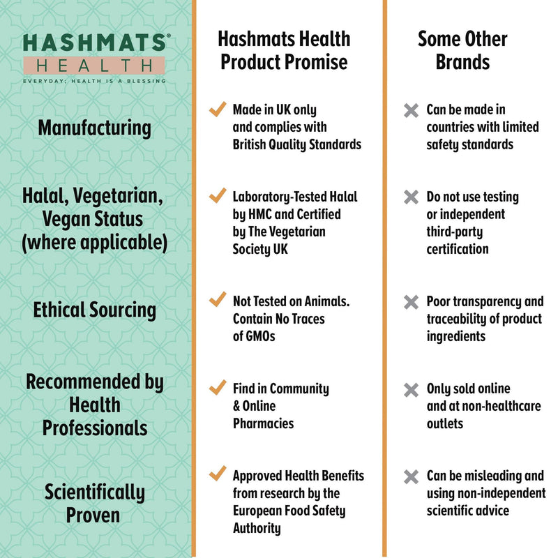 halal vitamins A-Z Multivitamins 30 - with 33 Bio-elements by HASHMATS® - Hashmats Health