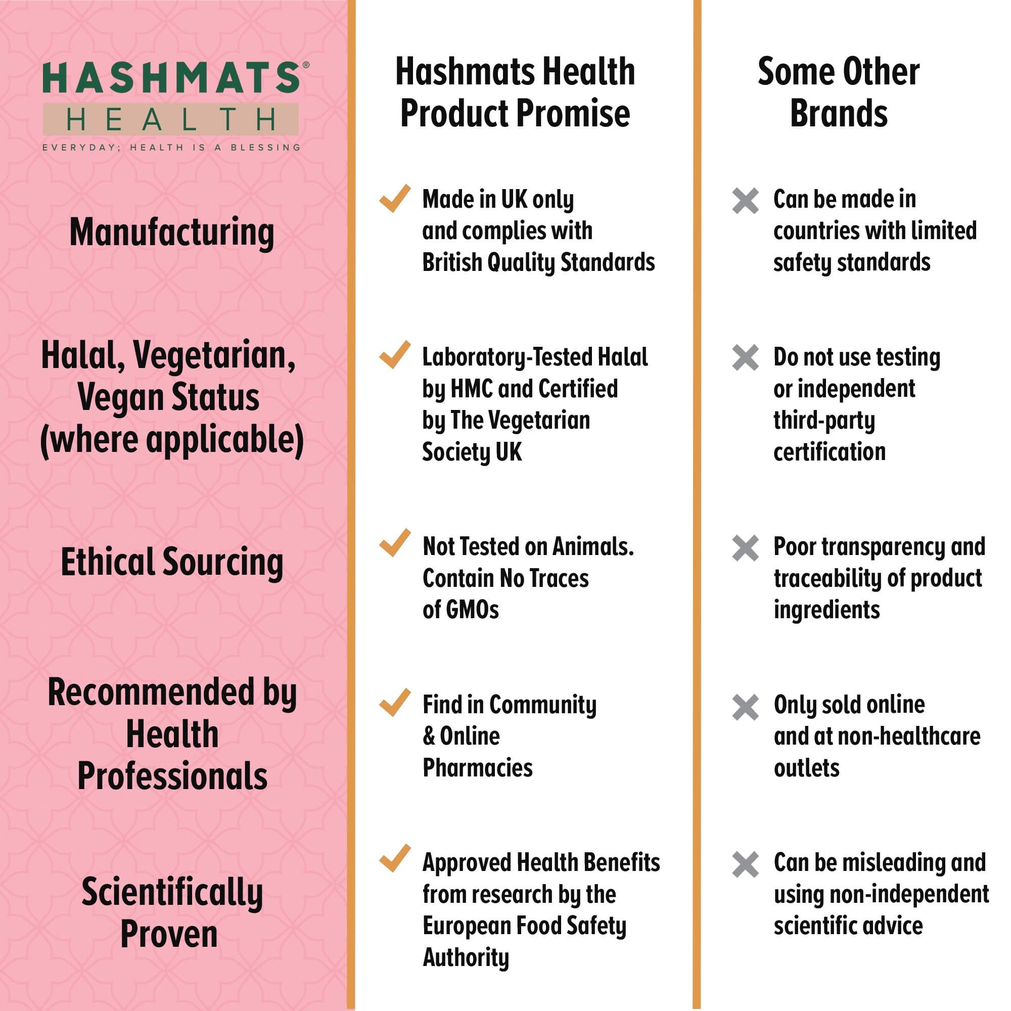 halal vitamins HabibaaCare® Pregnancy Vitamins and Minerals - by HASHMATS® - Hashmats Health