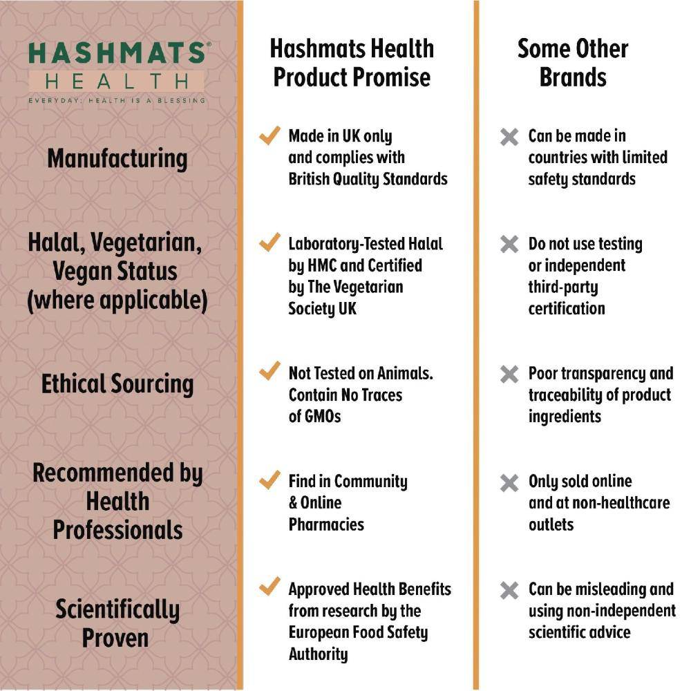 halal vitamins Hair, Skin & Nail Vitamins Vegan by HASHMATS® - Hashmats Health