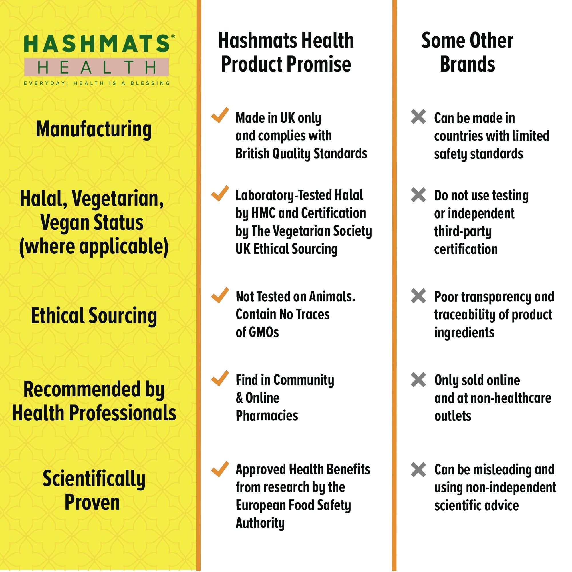 halal vitamins Vit-D3 1000iu (30 capsules x6) Bundle - Hashmats Health