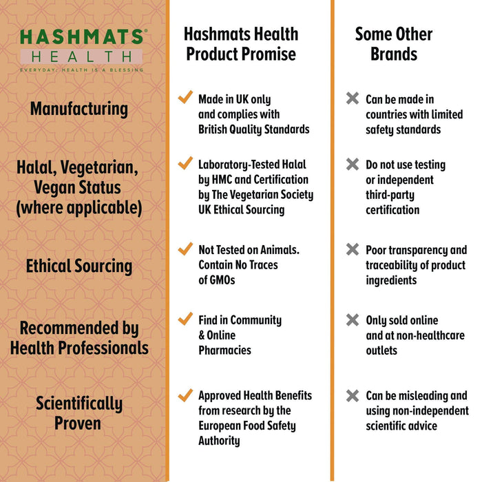 halal vitamins Vit-D3 20,000iu (30 capsules x6) Bundle - Hashmats Health