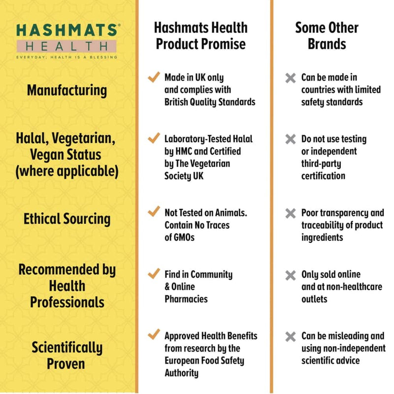 halal vitamins Vitamin D 1000iu - Vit-D3 by HASHMATS® - Hashmats Health