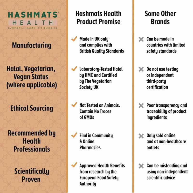 halal vitamins Vitamin D 20000iu - Vit-D3 by HASHMATS® - Hashmats Health